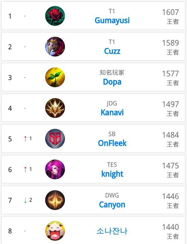 这也为王曼 这也为王曼